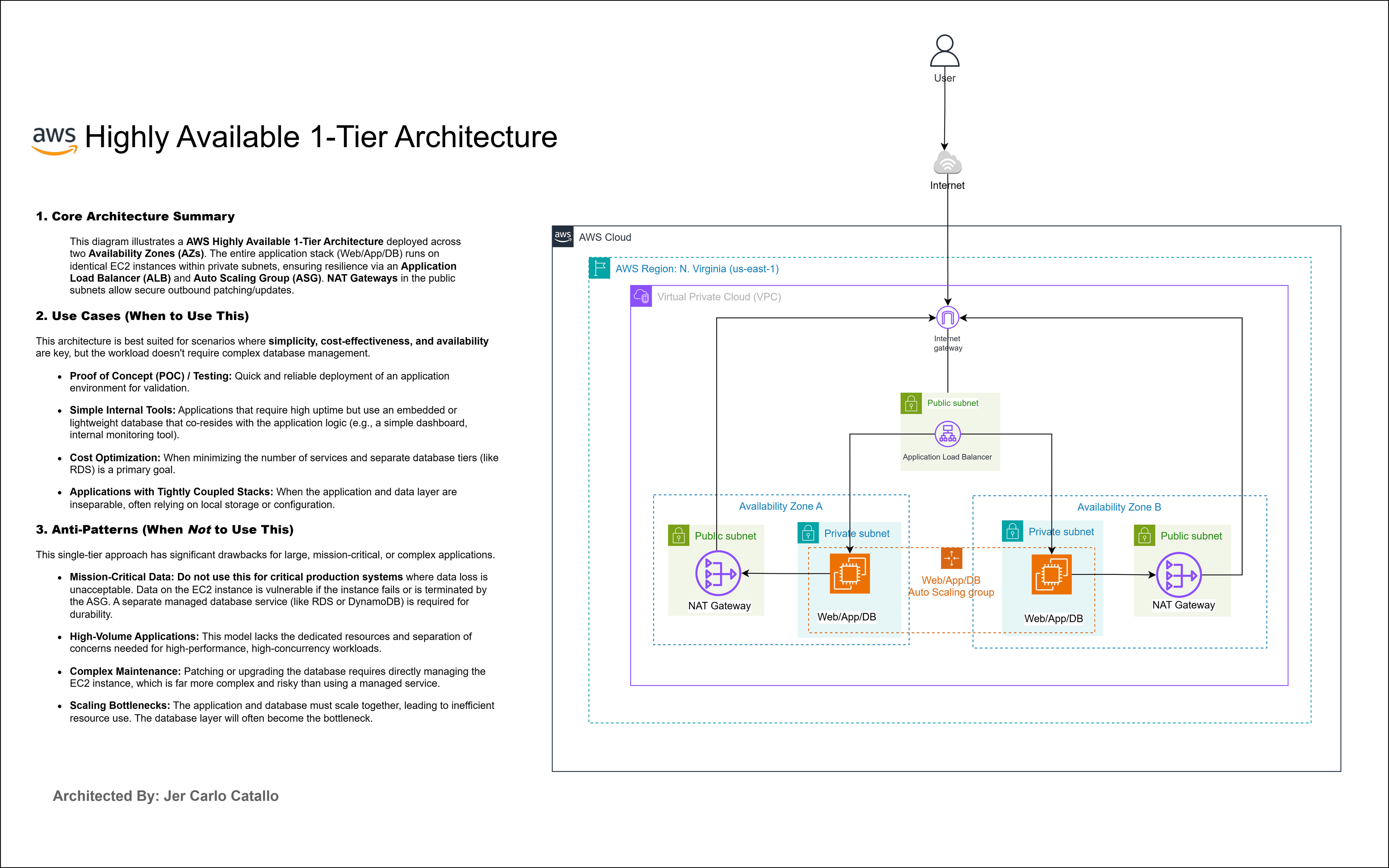AWS Highly Available 1-Tier Architecture
