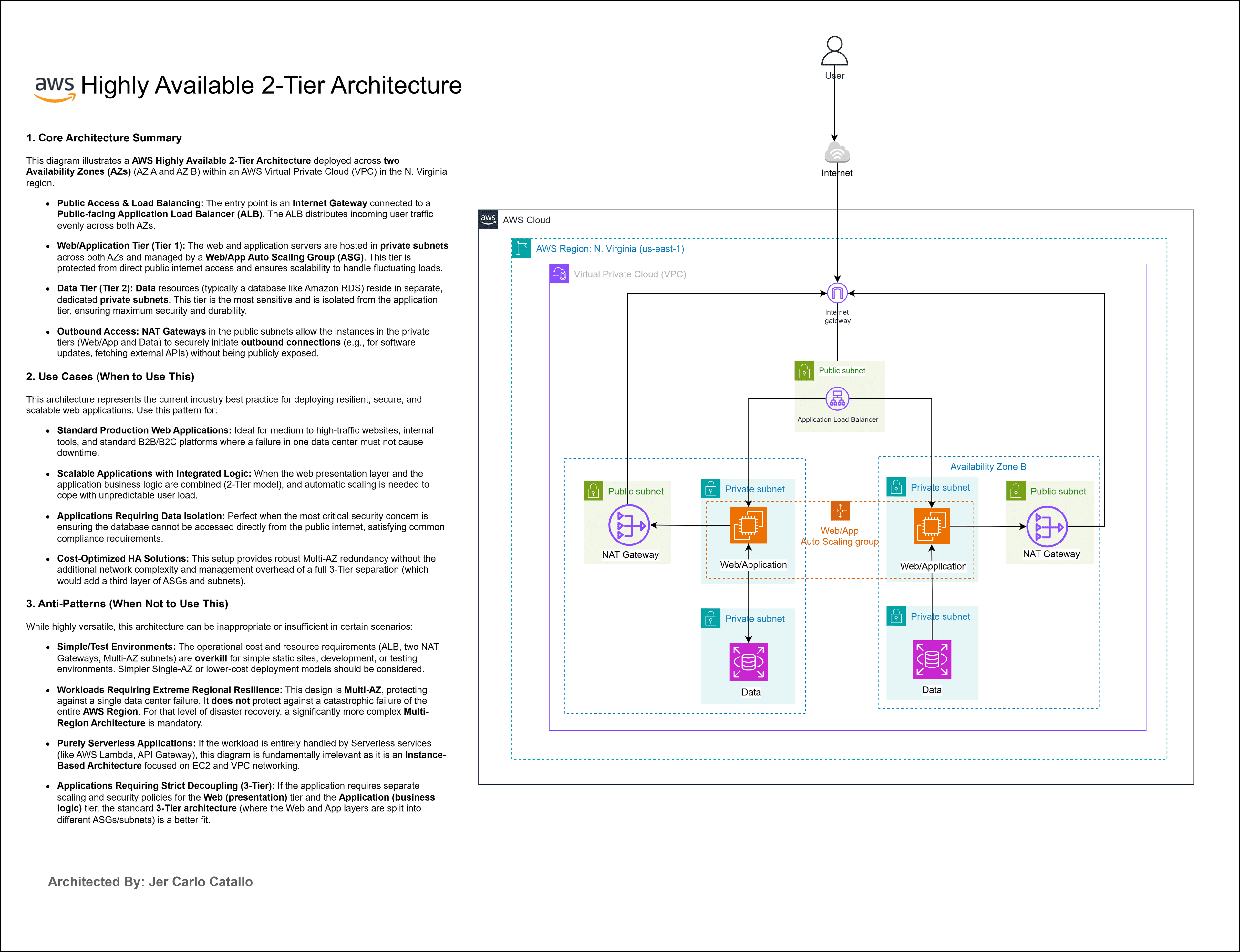 AWS Highly Available 2-Tier Architecture