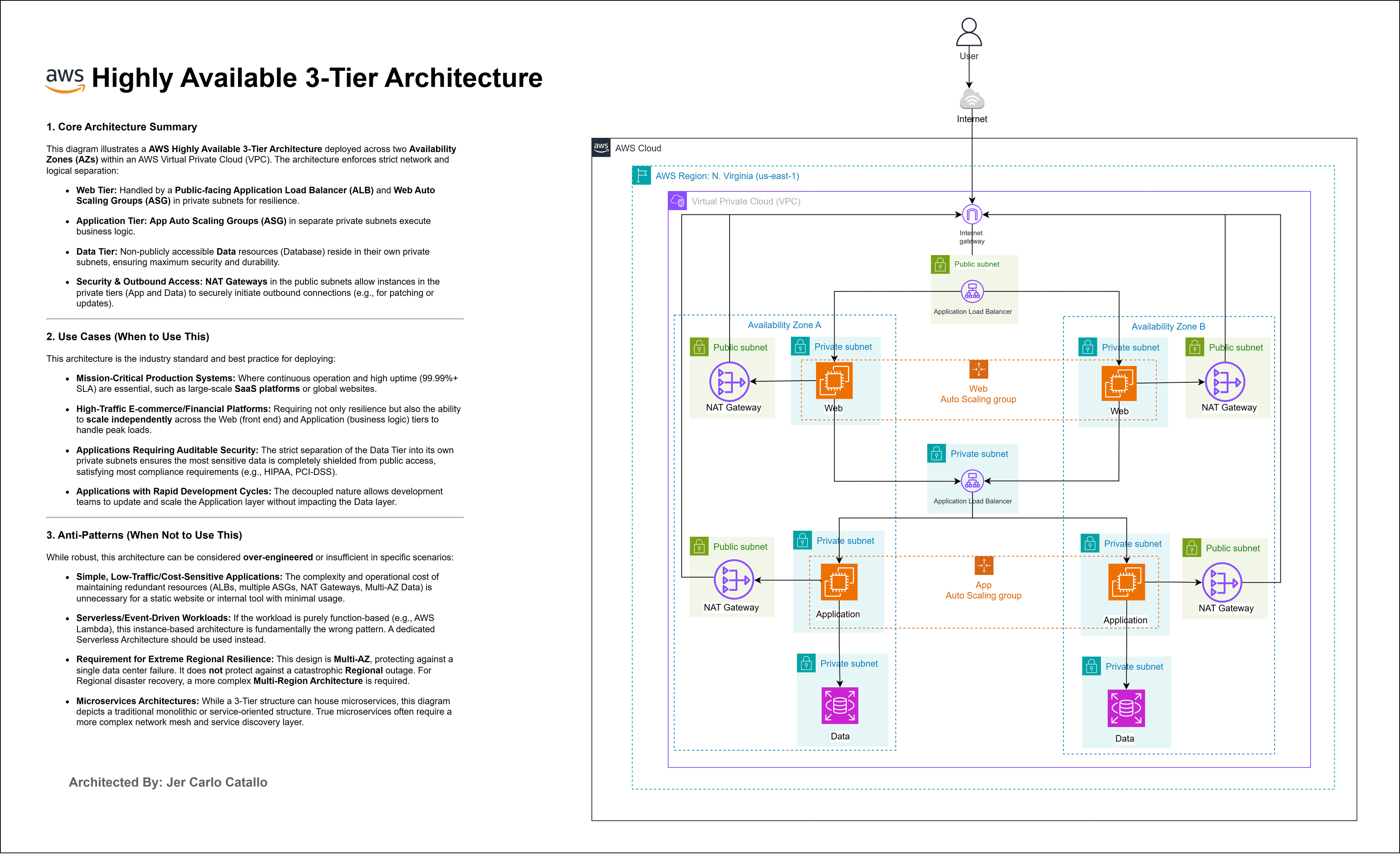 AWS Highly Available 3-Tier Architecture