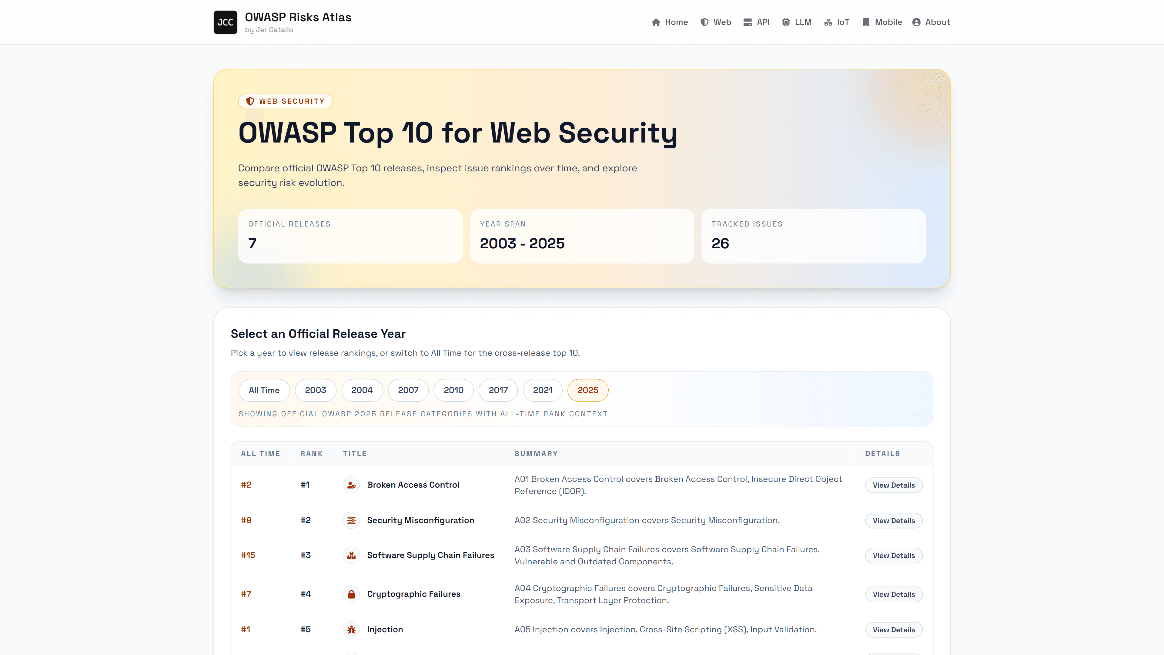 OWASP Security Risk Atlas